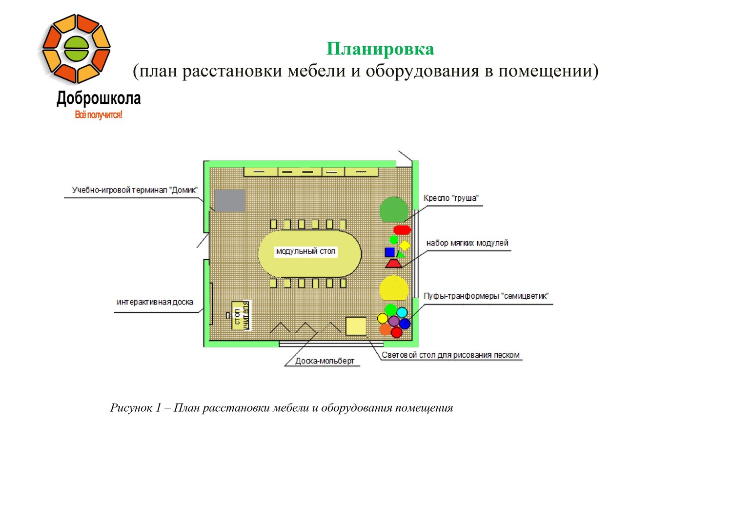 Национальный проект образование доброшкола